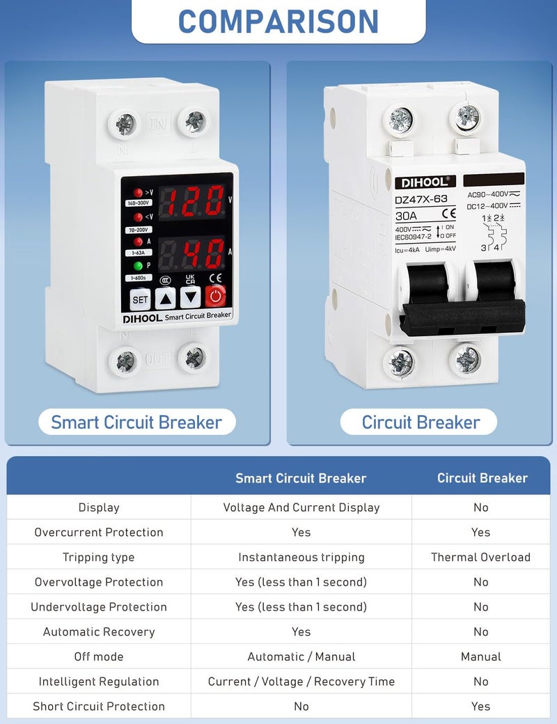 DIHOOL Adjustable Voltage Protector 110V 220V, Low/High Voltage Cutoff and Overcurrent Protection, 70-200V Undervoltage, 140-300V Overvoltage, 1-63A Smart Circuit Breaker AC Disconnect, DIN Rail Mount - Image 2